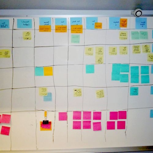 Gestión de proyectos: el método kanban en 5 preguntas